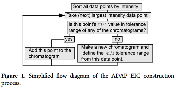 ADAP_scheme