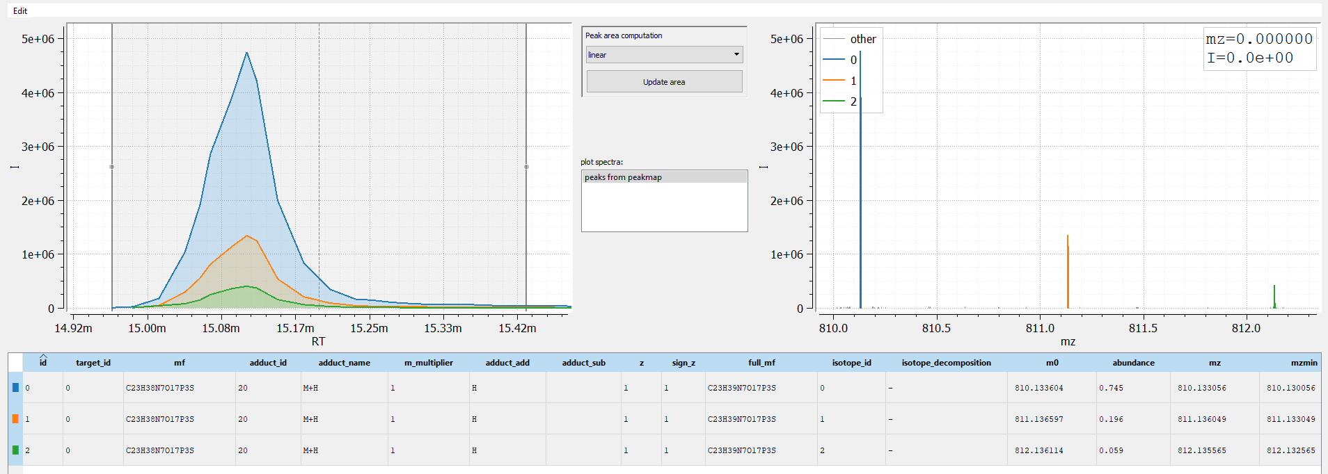 coa solution space