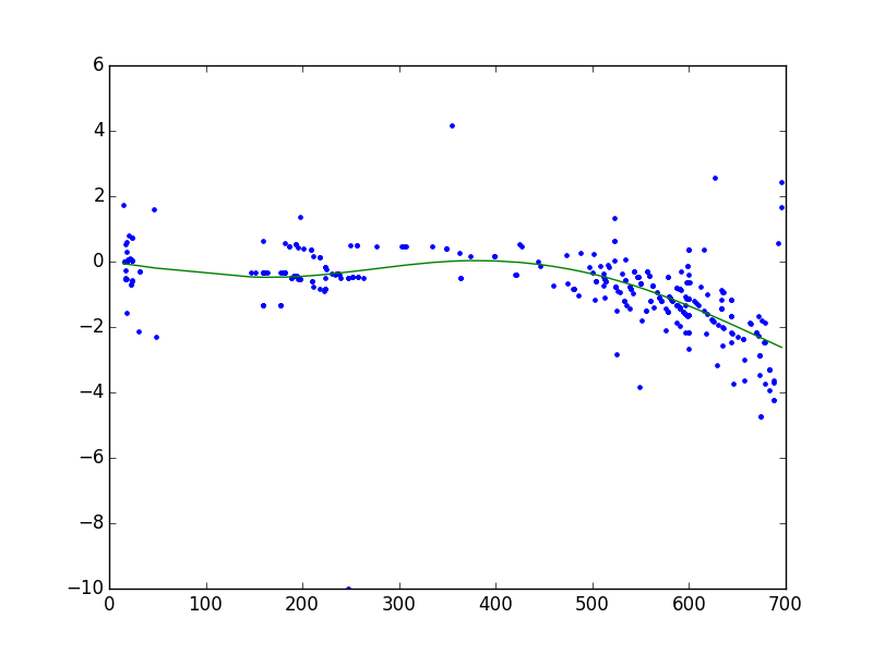 b_spline